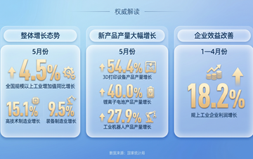 台独是死路一条